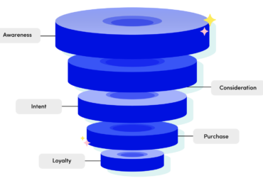 The Impact of Lower Funnel Marketing (SEO & SEM) on Conversions and Revenue