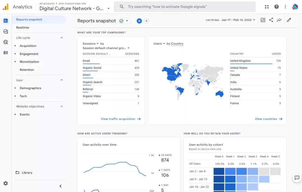 Google Analytics Screenshot MNKY.agency Website Analytics & Reporting